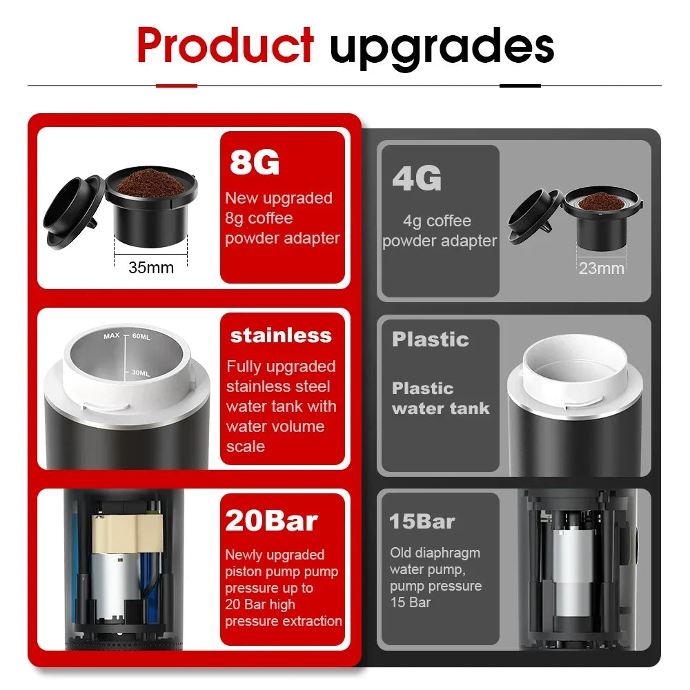 BrewMate Portable Espresso Coffee Machine